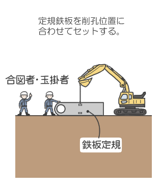 ①.定規鉄板セット