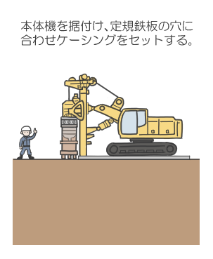 ②.ケーシングセット