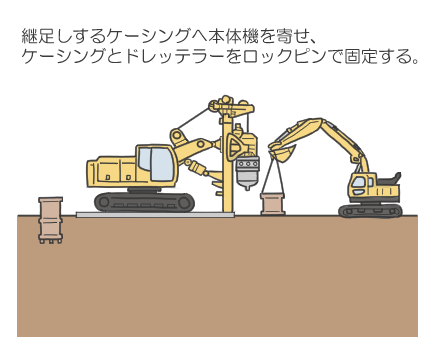 ④.ケーシングジョイント