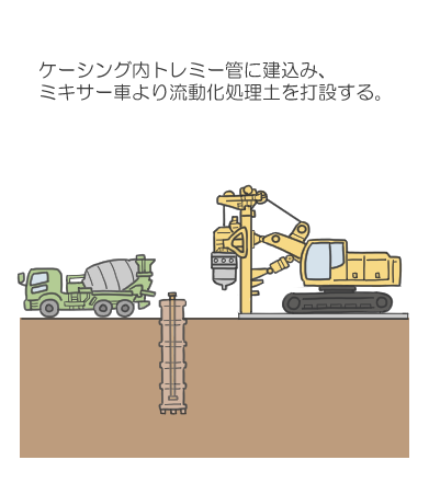 ⑥.流動化処理土打設