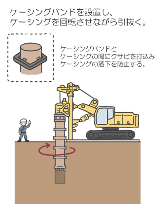 ⑦.ケーシング引抜き