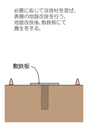 ⑧.地盤改良・鉄板養生