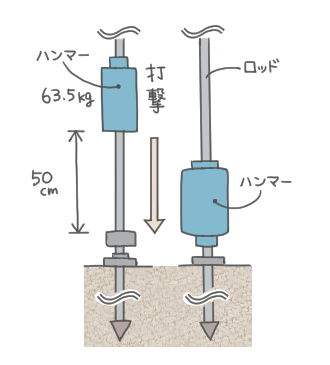 ラムサウンディング