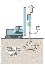 直接引抜き工法