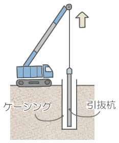 縁切引抜き工法