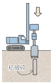 破砕撤去工法
