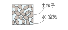 砂(単粒構造)